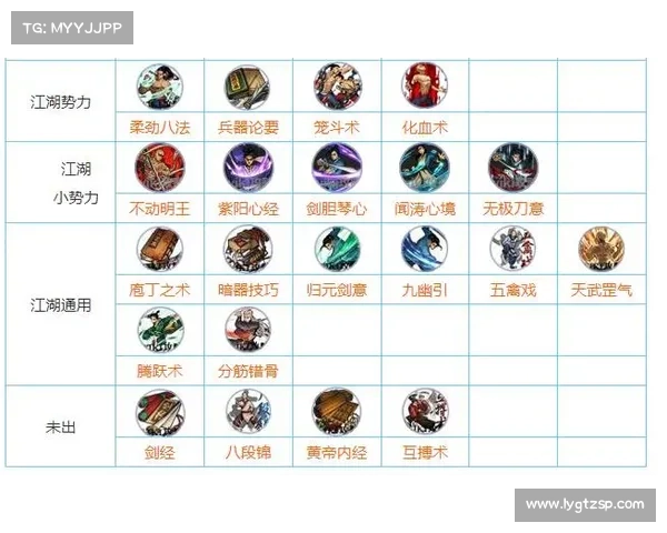 武林风云录:江湖攻略秘技宝典 武林风云录:江湖攻略秘技宝典