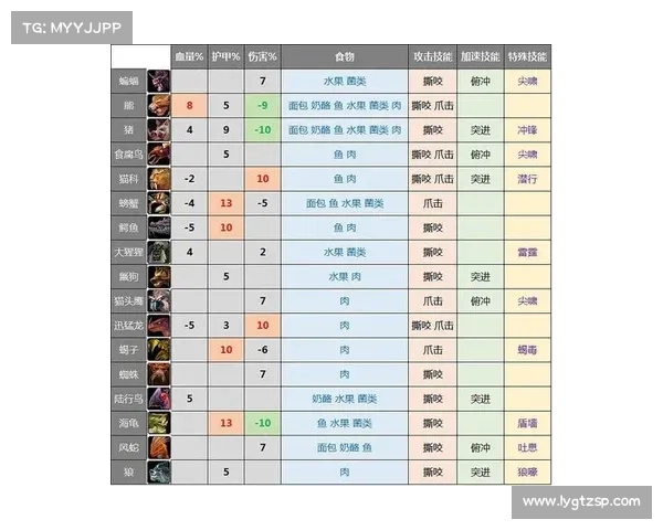 魔兽世界怀旧服:占星者阵营技能栏换位中心 魔兽世界怀旧服:占星者阵营技能栏换位中心